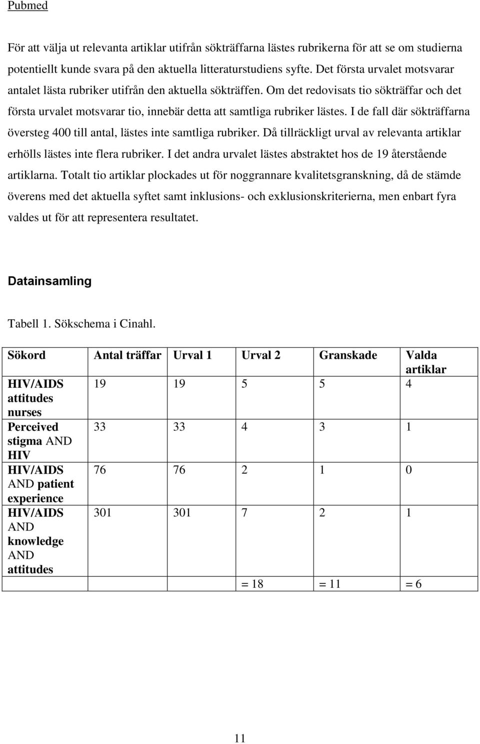 I de fall där sökträffarna översteg 400 till antal, lästes inte samtliga rubriker. Då tillräckligt urval av relevanta artiklar erhölls lästes inte flera rubriker.