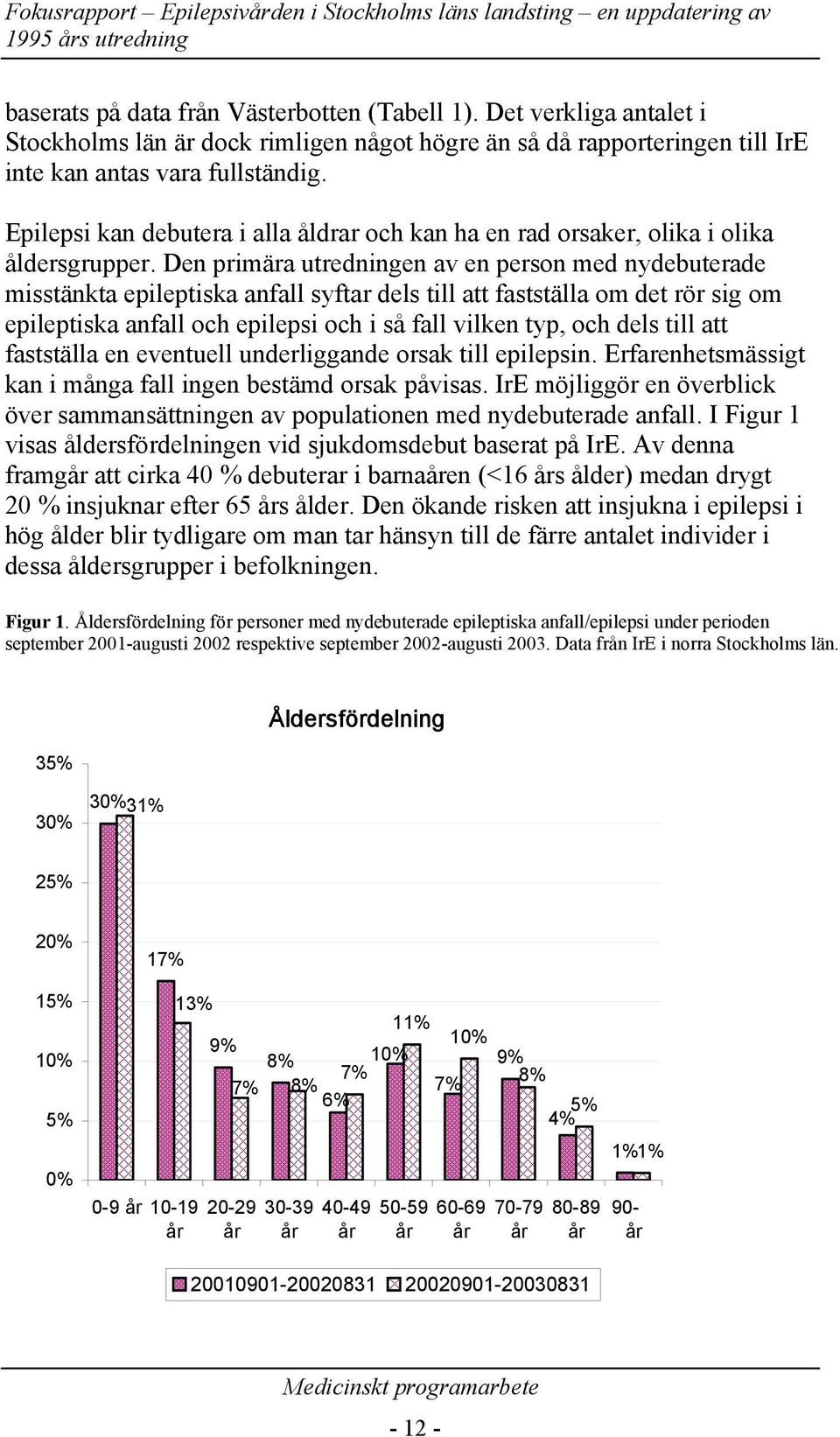 Den primära utredningen av en person med nydebuterade misstänkta epileptiska anfall syftar dels till att fastställa om det rör sig om epileptiska anfall och epilepsi och i så fall vilken typ, och