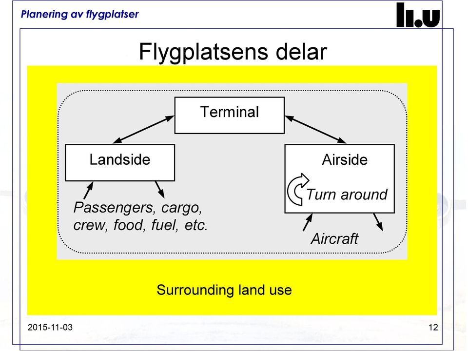 food, fuel, etc.