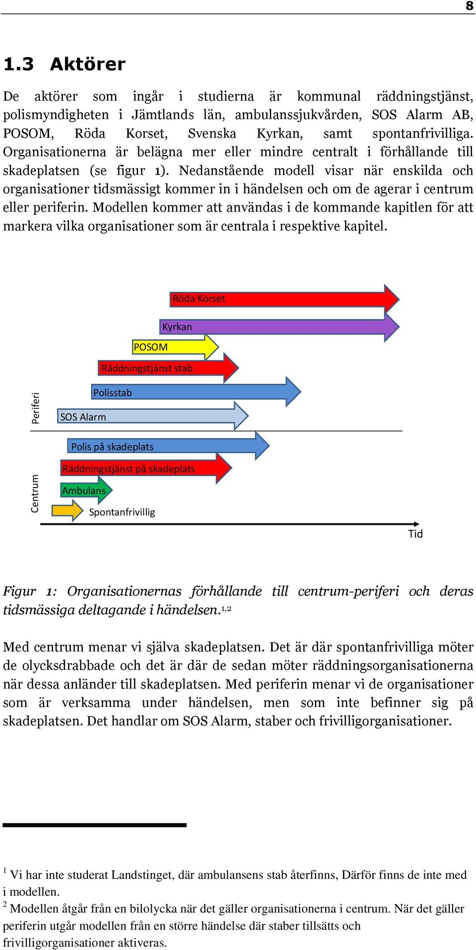 Nedanstående modell visar när enskilda och organisationer tidsmässigt kommer in i händelsen och om de agerar i centrum eller periferin.