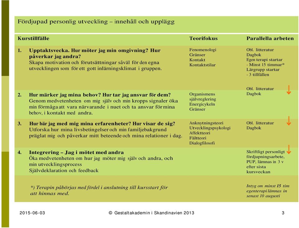 litteratur Dagbok Egen terapi startar - Minst 15 timmar* Lärgrupp startar - 3 tillfällen 2. Hur märker jag mina behov? Hur tar jag ansvar för dem?