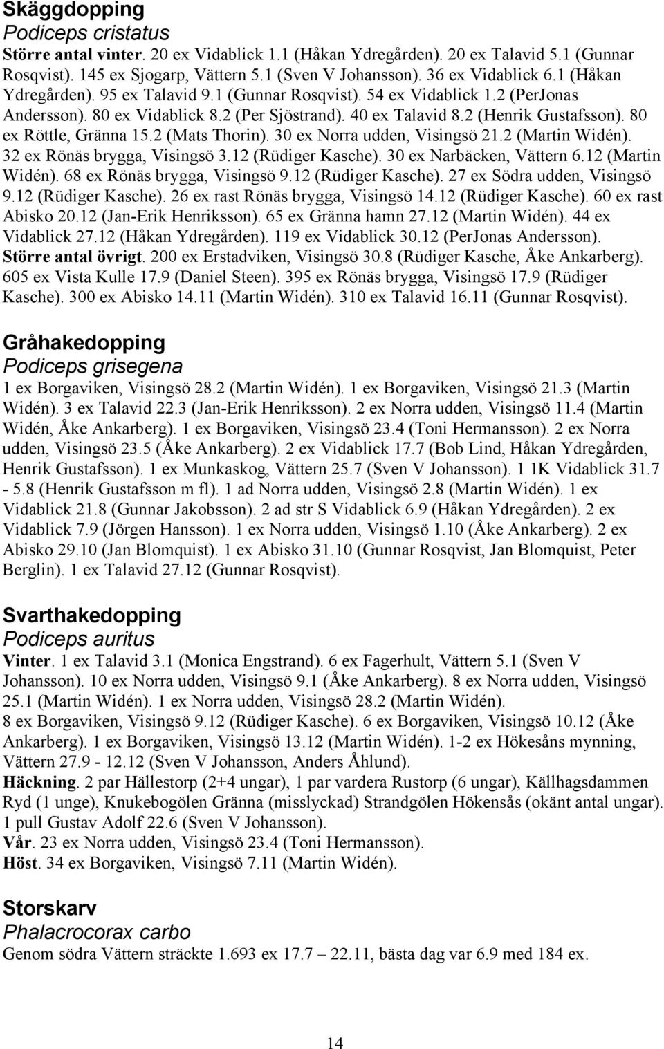 80 ex Röttle, Gränna 15.2 (Mats Thorin). 30 ex Norra udden, Visingsö 21.2 (Martin Widén). 32 ex Rönäs brygga, Visingsö 3.12 (Rüdiger Kasche). 30 ex Narbäcken, Vättern 6.12 (Martin Widén).