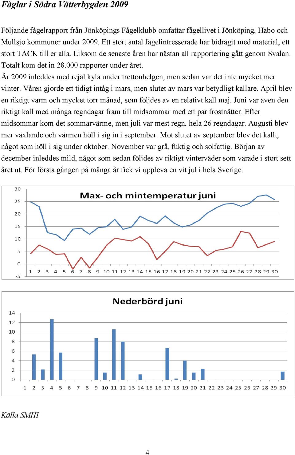 000 rapporter under året. År 2009 inleddes med rejäl kyla under trettonhelgen, men sedan var det inte mycket mer vinter. Våren gjorde ett tidigt intåg i mars, men slutet av mars var betydligt kallare.