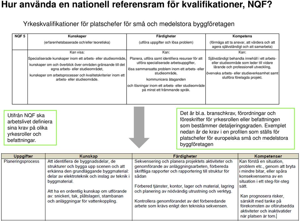 studieområde, kunskaper om och överblick över områden gränsande till det egna arbets- eller studieområdet, kunskaper om arbetsprocesser och kvalitetskriterier inom ett arbets- eller studieområde.