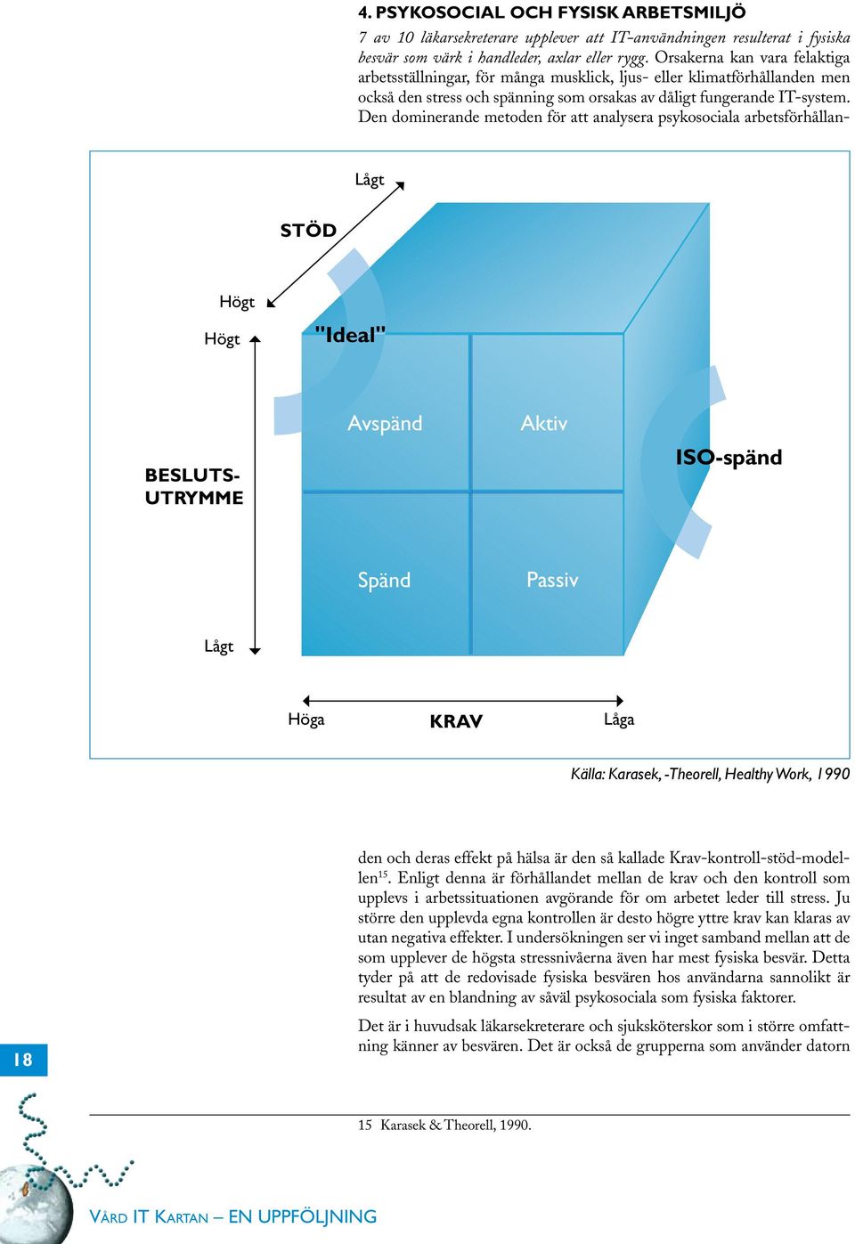 Den dominerande metoden för att analysera psykosociala arbetsförhållan- Lågt STÖD Högt Högt "Ideal" BESLUTS- UTRYMME Avspänd Aktiv ISO-spänd Spänd Passiv Lågt Höga KRAV Låga Källa: Karasek,