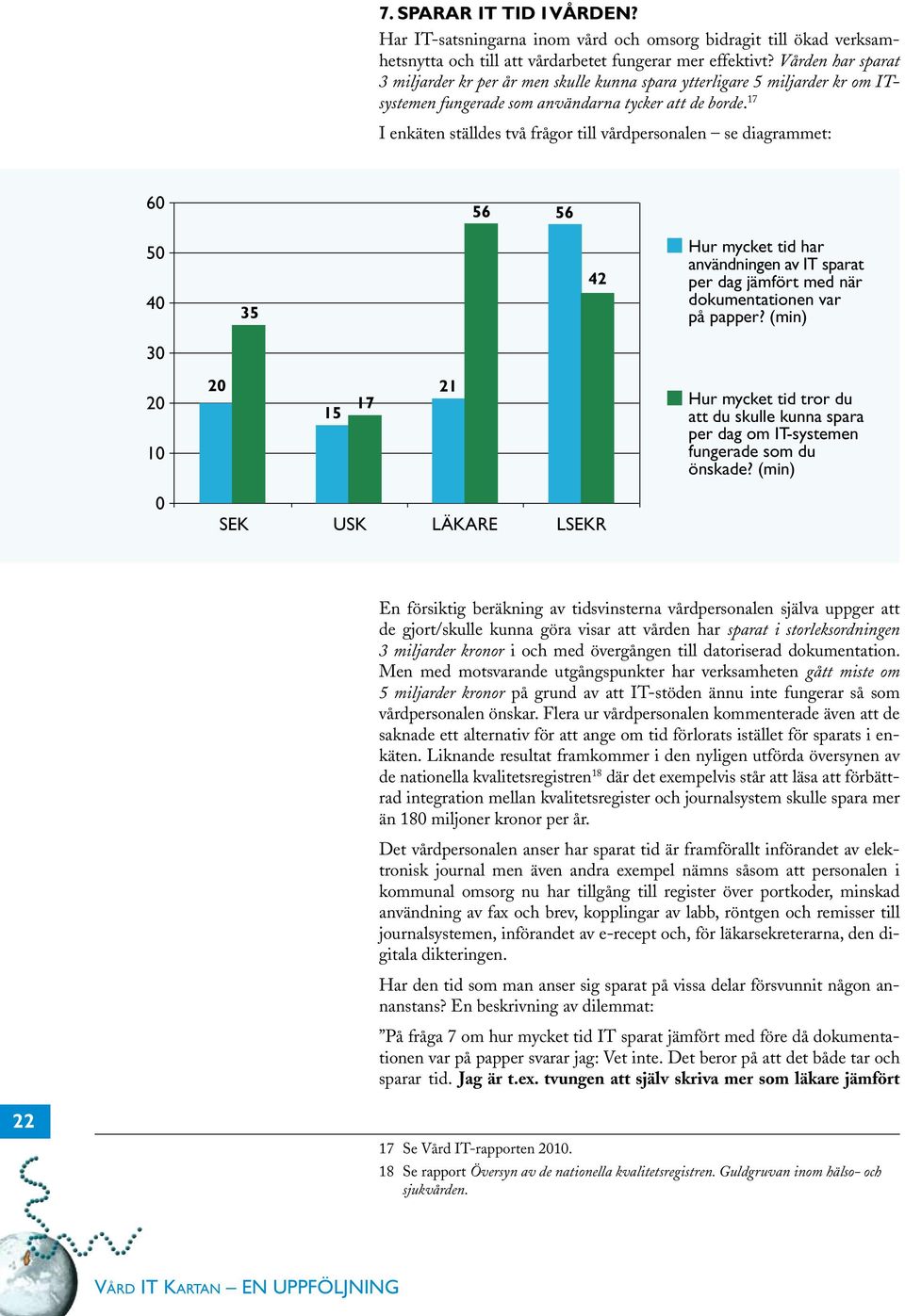 17 I enkäten ställdes två frågor till vårdpersonalen se diagrammet: 60 5 5 50 40 35 42 Hur mycket tid har användningen av IT sparat per dag jämfört med när dokumentationen var på papper?