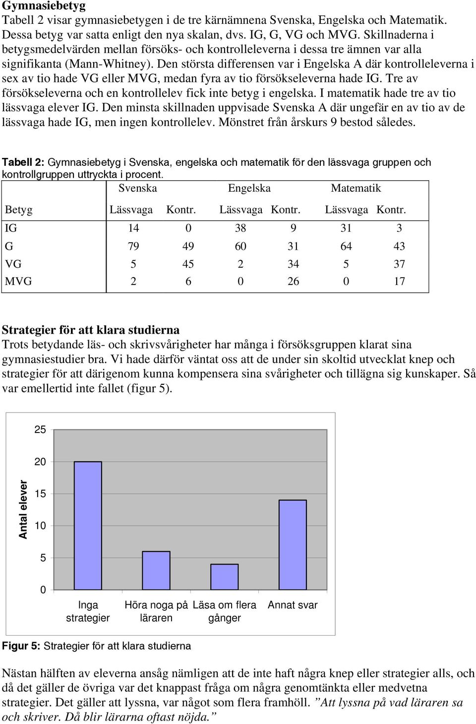 Den största differensen var i Engelska A där kontrolleleverna i sex av tio hade VG eller MVG, medan fyra av tio försökseleverna hade IG.