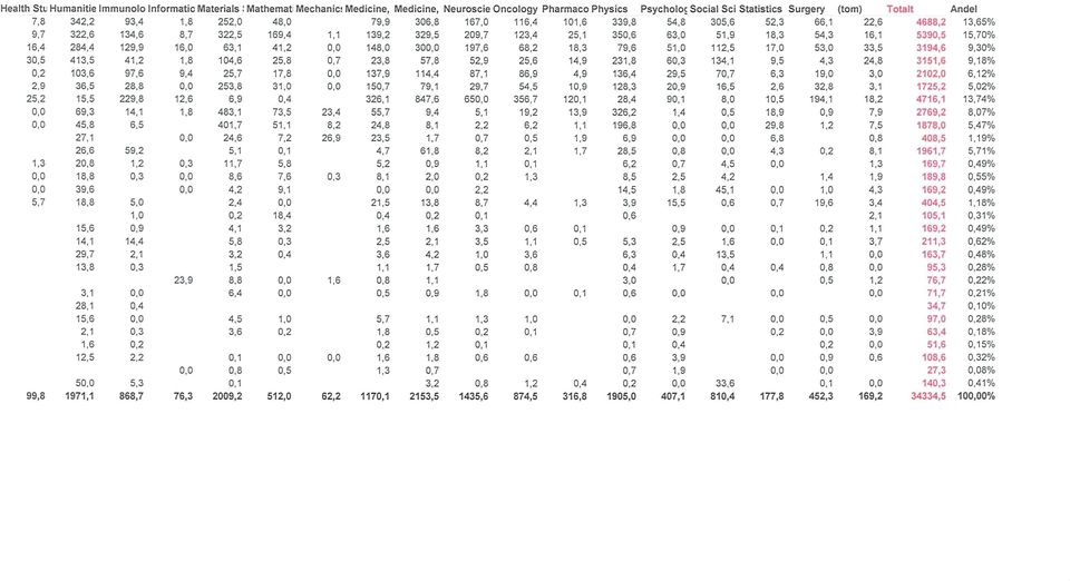 Medicine, Medicine, Neuroscie Oncology