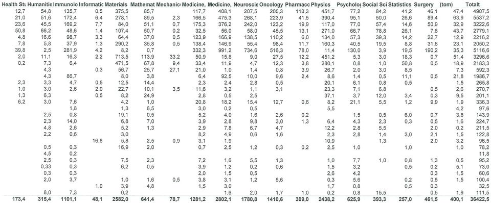 Medicine, Neuroscie Oncology Pharmacc