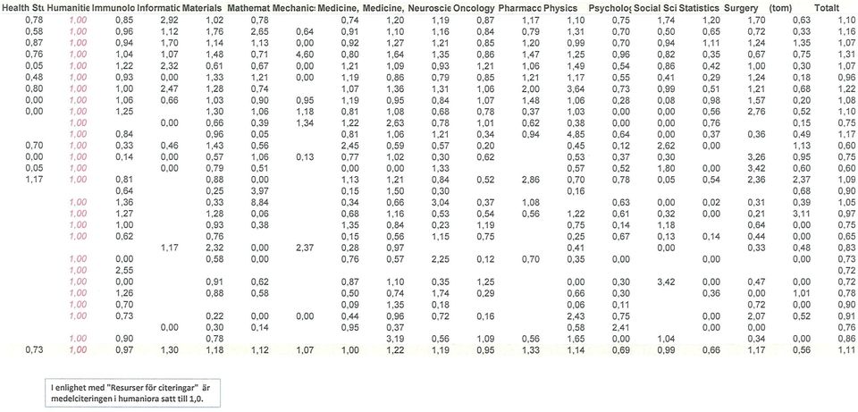 Psycholoc Social Sci Statistics Surgery (tom) Totalt I enlighet