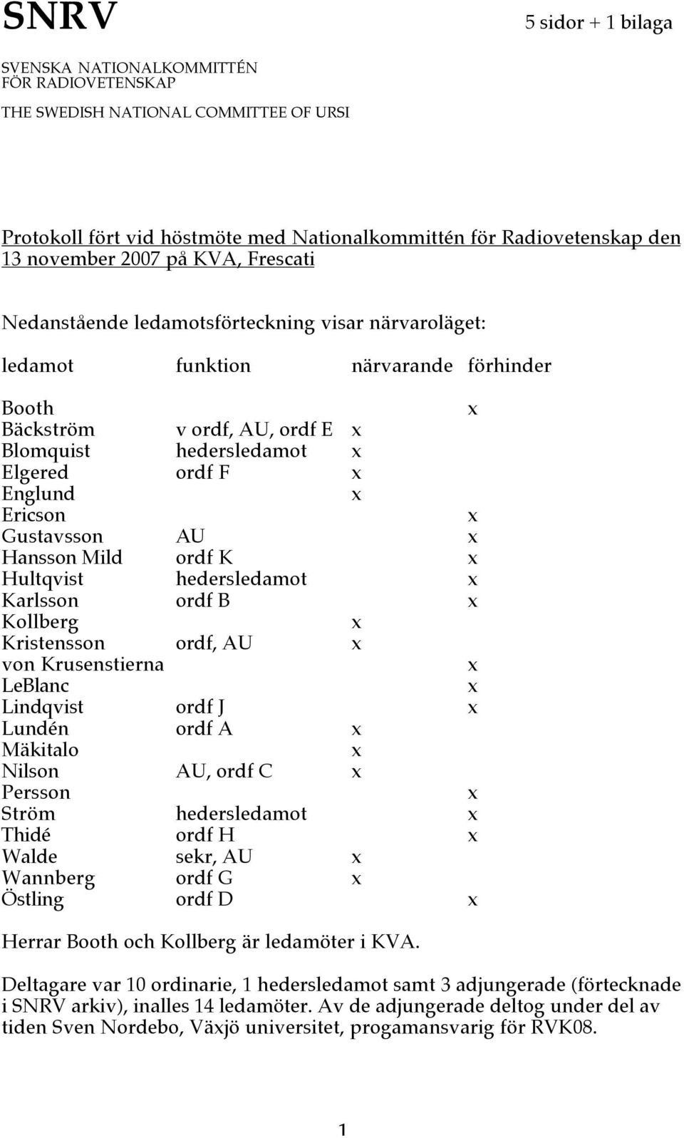 Gustavsson AU Hansson Mild ordf K Hultqvist hedersledamot Karlsson ordf B Kollberg Kristensson ordf, AU von Krusenstierna LeBlanc Lindqvist ordf J Lundén ordf A Mäkitalo Nilson AU, ordf C Persson