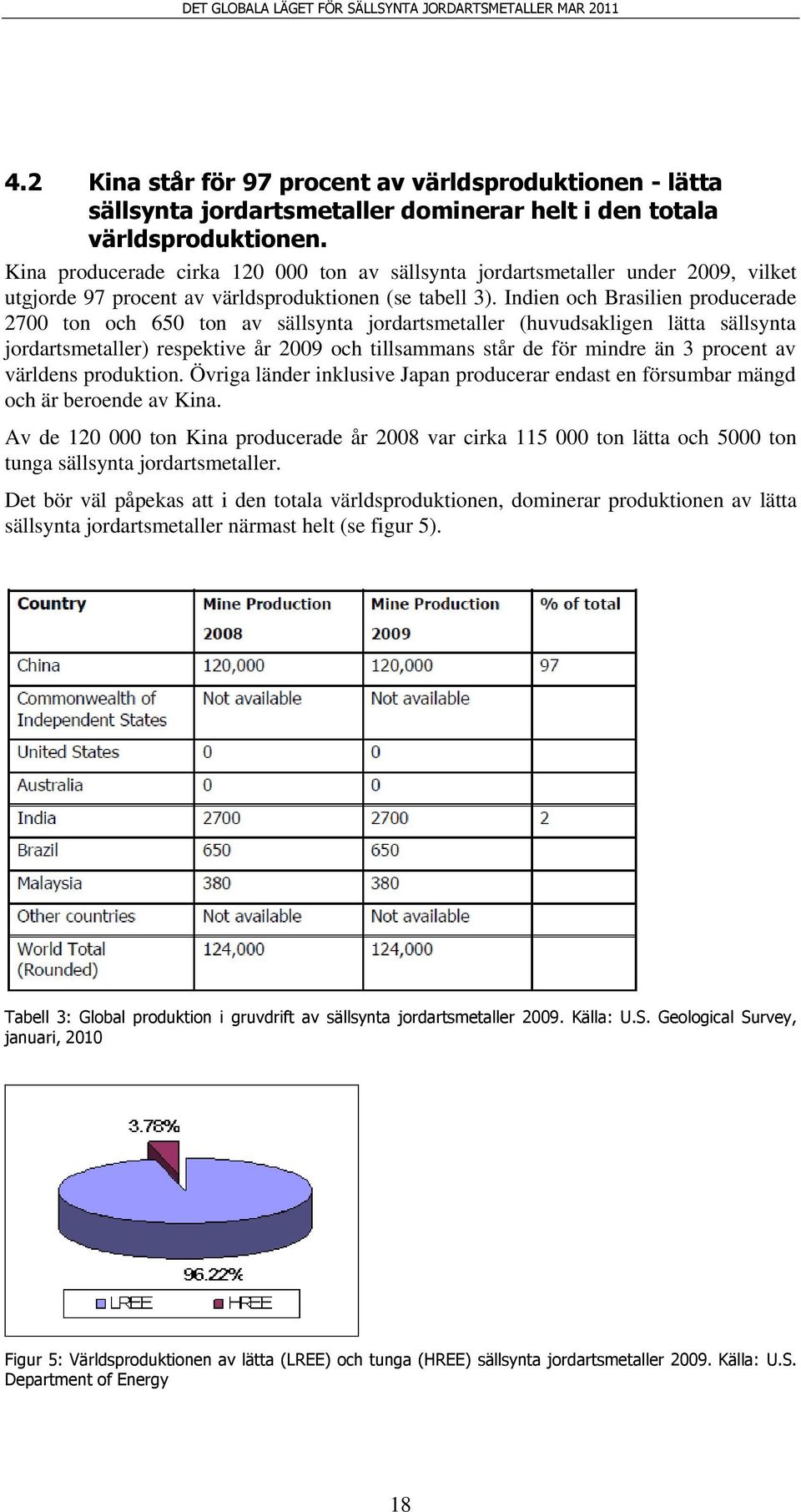 Indien och Brasilien producerade 2700 ton och 650 ton av sällsynta jordartsmetaller (huvudsakligen lätta sällsynta jordartsmetaller) respektive år 2009 och tillsammans står de för mindre än 3 procent