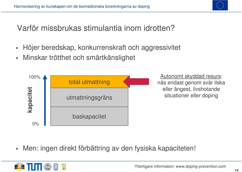 100% Autonomt skyddad resurs: total utmattning nås endast genom svår ilska eller ångest,