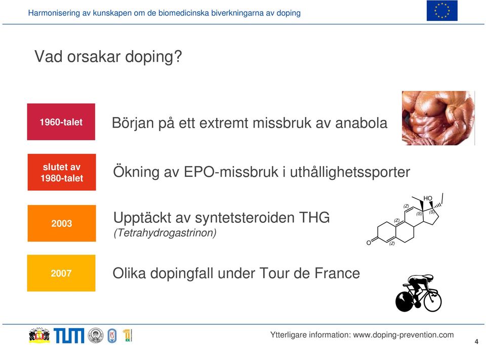 1980-talet Ökning av EPO-missbruk i uthållighetssporter HO 2003