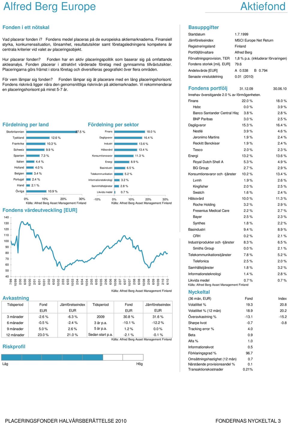 Fonden har en aktiv placeringspolitik som baserar sig på omfattande aktieanalys. Fonden placerar i attraktivt värderade företag med gynnsamma tillväxtutsikter.