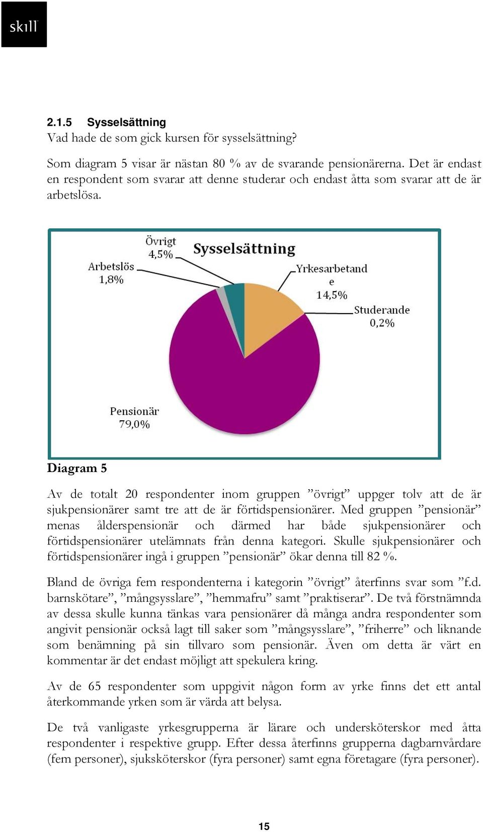 Diagram 5 Av de totalt 20 respondenter inom gruppen övrigt uppger tolv att de är sjukpensionärer samt tre att de är förtidspensionärer.