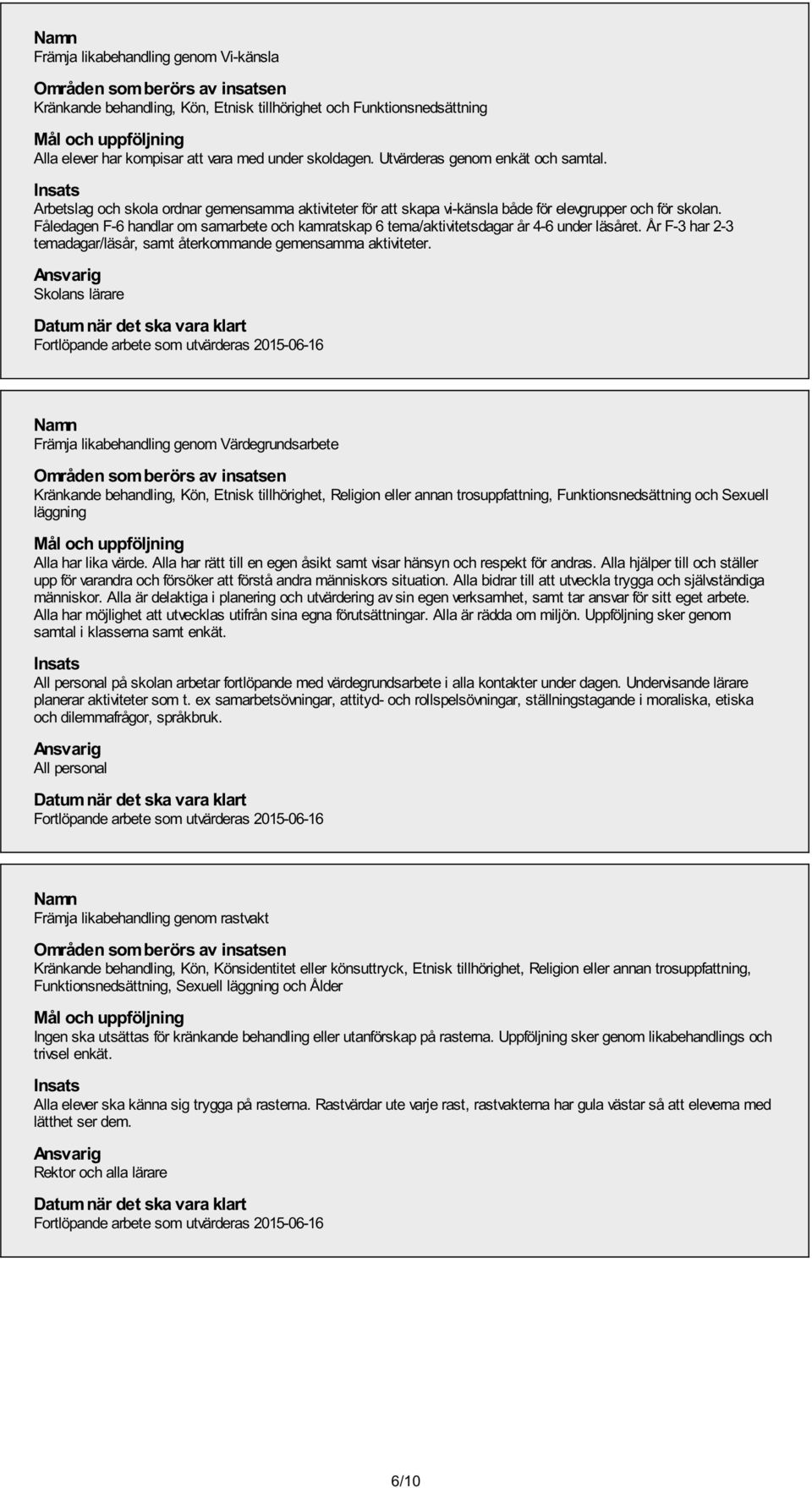 Fåledagen F-6 handlar om samarbete och kamratskap 6 tema/aktivitetsdagar år 4-6 under läsåret. År F-3 har 2-3 temadagar/läsår, samt återkommande gemensamma aktiviteter.