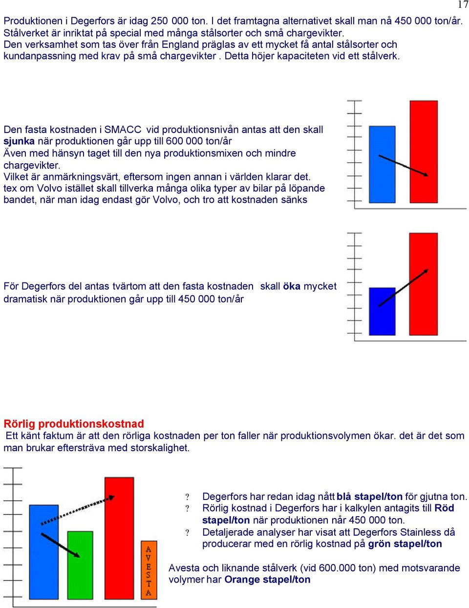 17 Den fasta kostnaden i SMACC vid produktionsnivån antas att den skall sjunka när produktionen går upp till 600 000 ton/år Även med hänsyn taget till den nya produktionsmixen och mindre chargevikter.