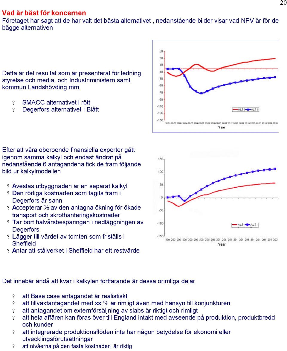Degerfors alternativet i Blått Efter att våra oberoende finansiella experter gått igenom samma kalkyl och endast ändrat på nedanstående 6 antagandena fick de fram följande bild ur kalkylmodellen?