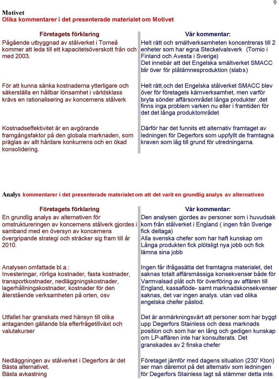 över för plåtämnesproduktion (slabs) För att kunna sänka kostnaderna ytterligare och säkerställa en hållbar lönsamhet i världsklass krävs en rationalisering av koncernens stålverk