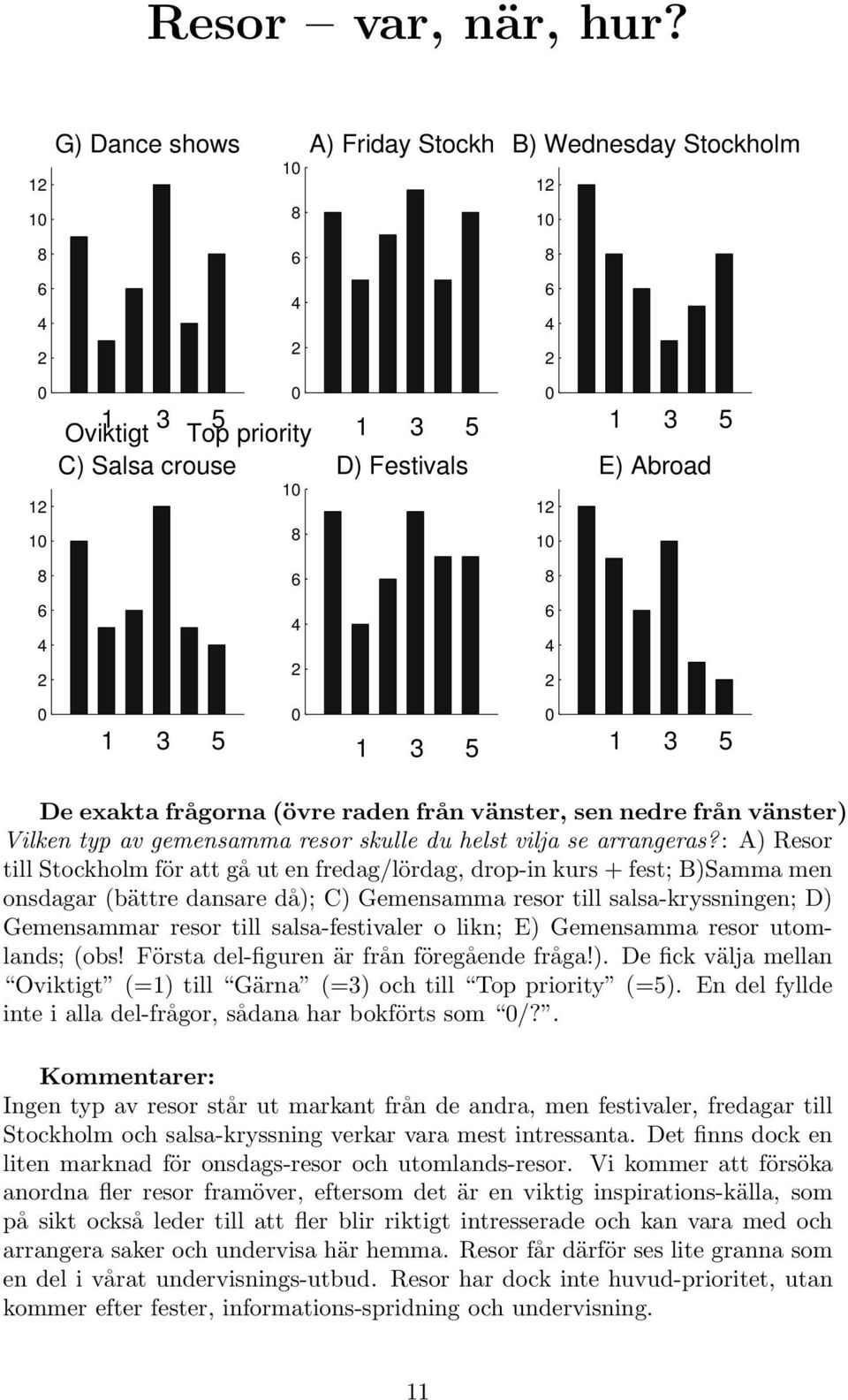 : A) Resor till Stockholm för att gå ut en fredag/lördag, drop-in kurs + fest; B)Samma men onsdagar (bättre dansare då); C) Gemensamma resor till salsa-kryssningen; D) Gemensammar resor till