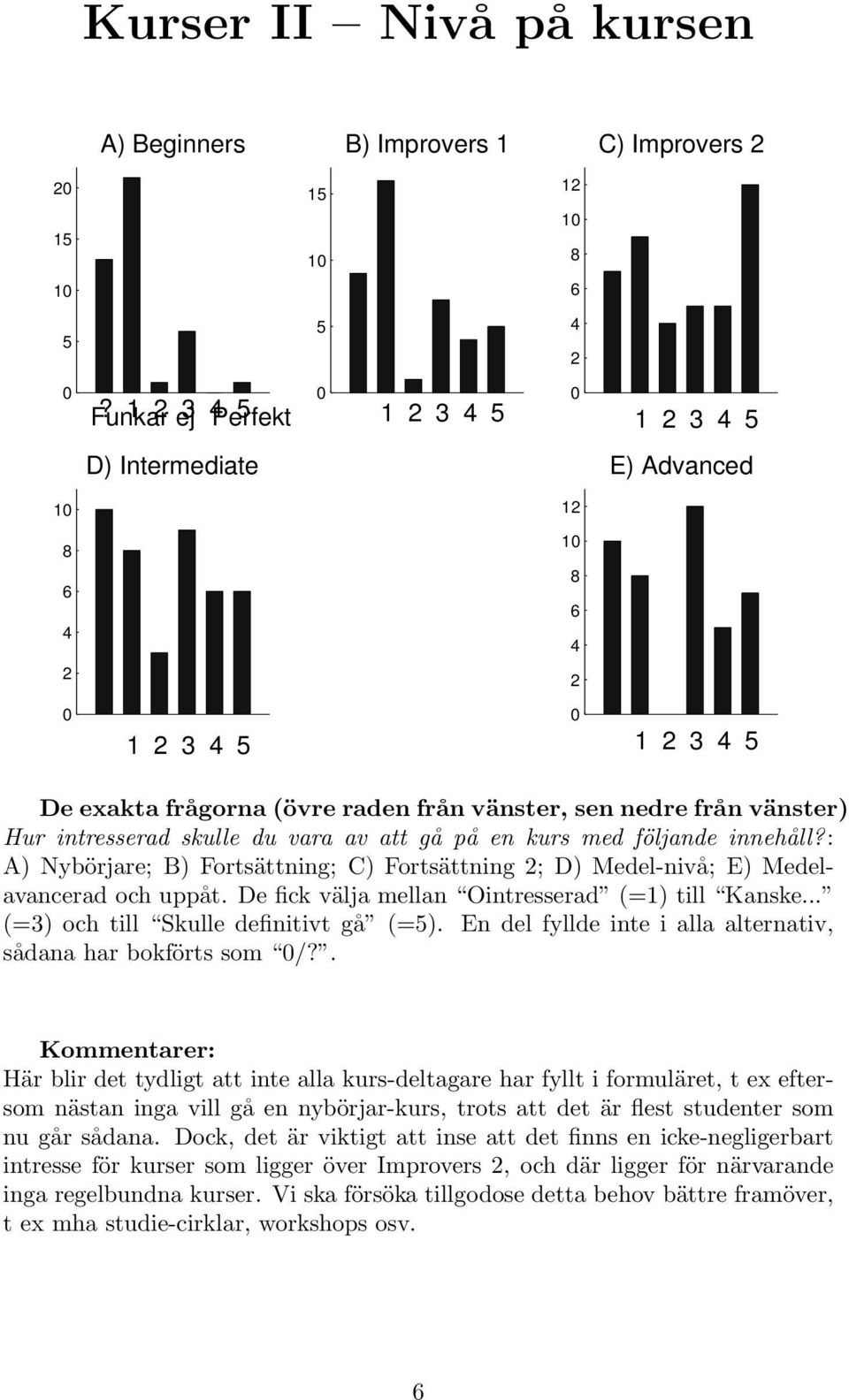 : A) Nybörjare; B) Fortsättning; C) Fortsättning ; D) Medel-nivå; E) Medelavancerad och uppåt. De fick välja mellan Ointresserad (=1) till Kanske... (=3) och till Skulle definitivt gå (=).