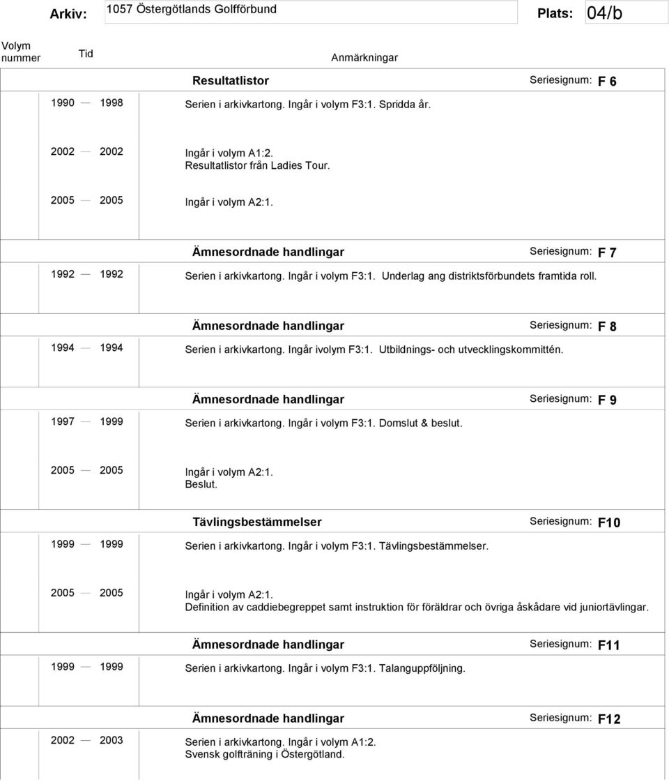 Ingår ivolym F3:1. Utbildnings- och utvecklingskommittén. Ämnesordnade handlingar F 9 1997 1999 Serien i arkivkartong. Ingår i volym F3:1. Domslut & beslut. Beslut.