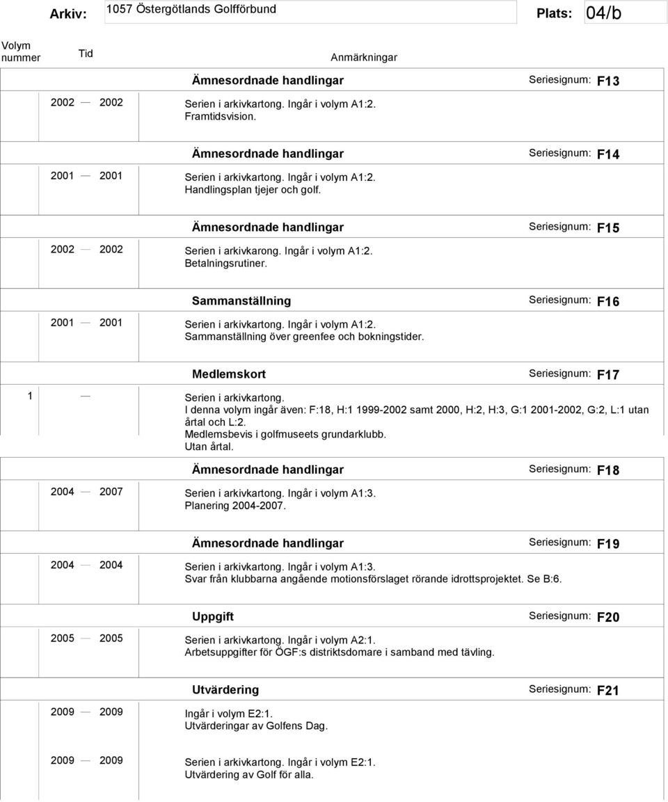 F16 Medlemskort F17 1 Serien i arkivkartong. I denna volym ingår även: F:18, H:1 1999-2002 samt 2000, H:2, H:3, G:1 2001-2002, G:2, L:1 utan årtal och L:2. Medlemsbevis i golfmuseets grundarklubb.