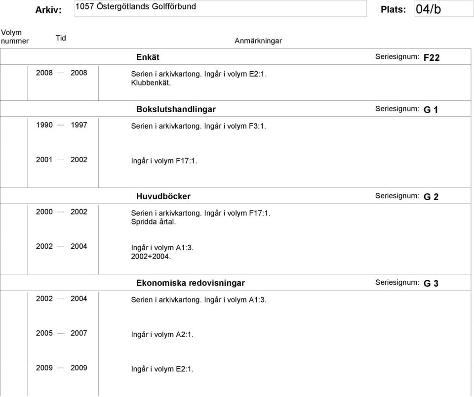 Huvudböcker G 2 2000 2002 Serien i arkivkartong. Ingår i volym F17:1. Spridda årtal.