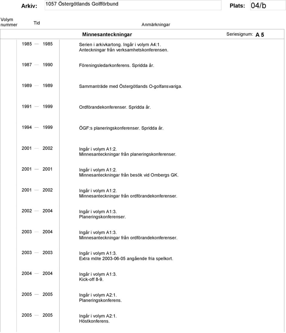 Minnesanteckningar från planeringskonferenser. 2001 2001 Ingår i volym A1:2. Minnesanteckningar från besök vid Ombergs GK. 2001 2002 Ingår i volym A1:2. Minnesanteckningar från ordförandekonferenser.