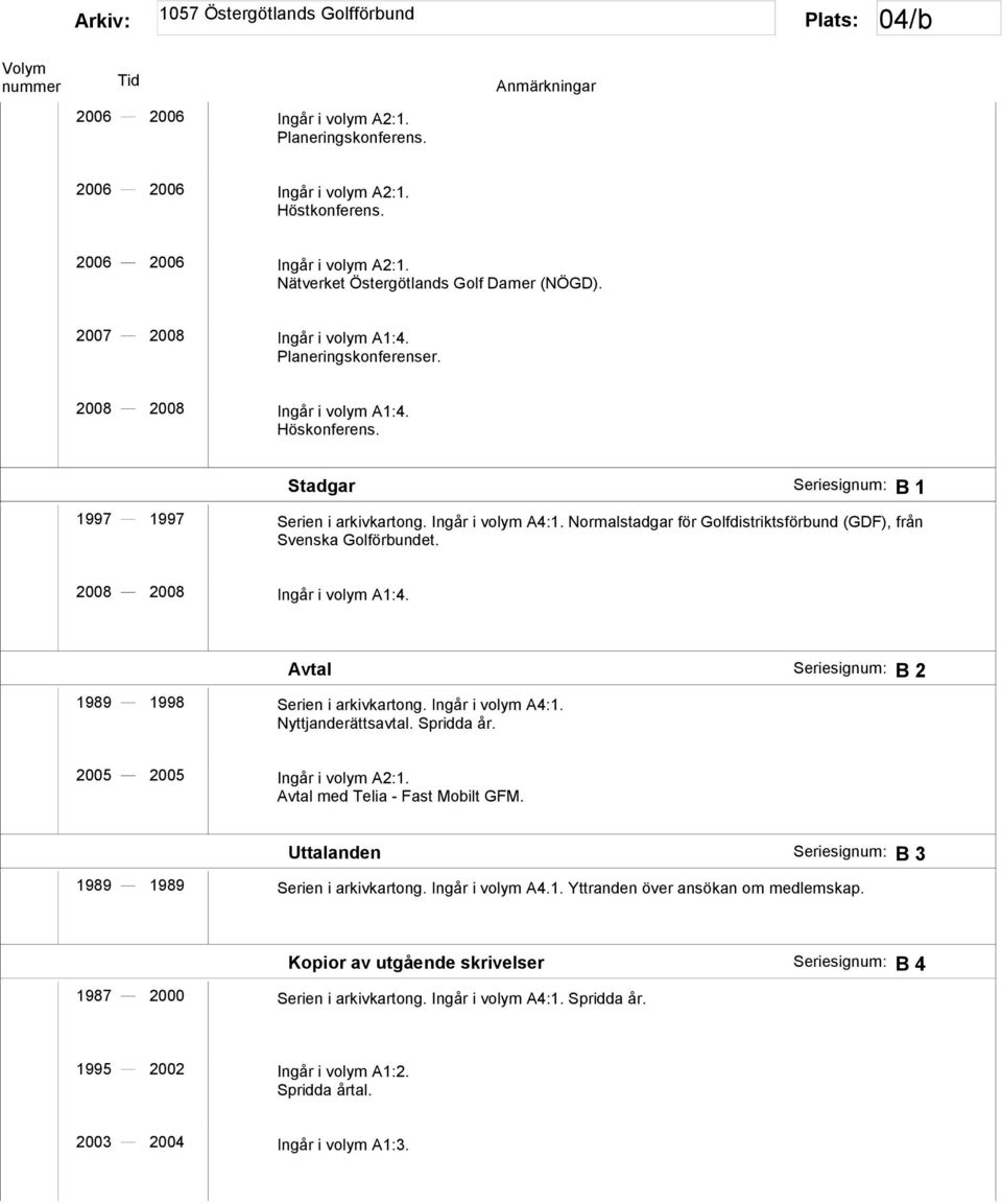 Normalstadgar för Golfdistriktsförbund (GDF), från Svenska Golförbundet. 2008 2008 Ingår i volym A1:4. Avtal B 2 1989 1998 Serien i arkivkartong. Ingår i volym A4:1. Nyttjanderättsavtal. Spridda år.