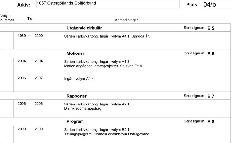 Se även F:19. 2006 2007 Ingår i volym A1:4. Rapporter B 7 2005 2005 Serien i arkivkartong. Ingår i volym A2:1.