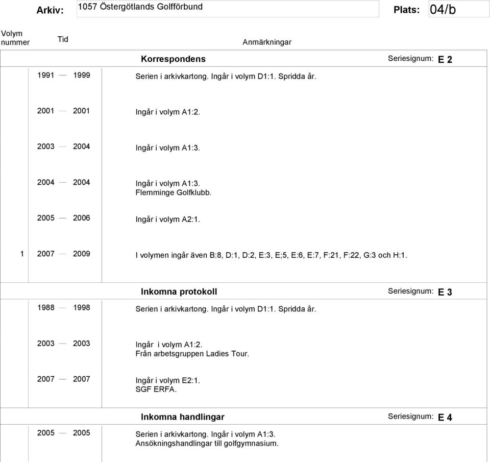 1 2007 2009 I volymen ingår även B:8, D:1, D:2, E:3, E;5, E:6, E:7, F:21, F:22, G:3 och H:1. Inkomna protokoll E 3 1988 1998 Serien i arkivkartong.