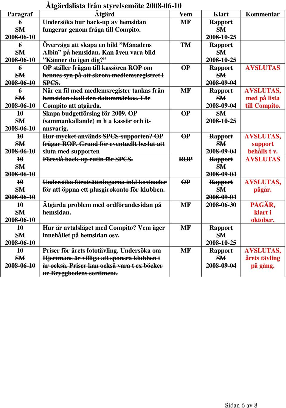 För Compito att åtgärda. Skapa budgetförslag för 2009. (sammankallande) m h a kassör och itansvarig. Hur mycket används SPCS-supporten? frågar R.