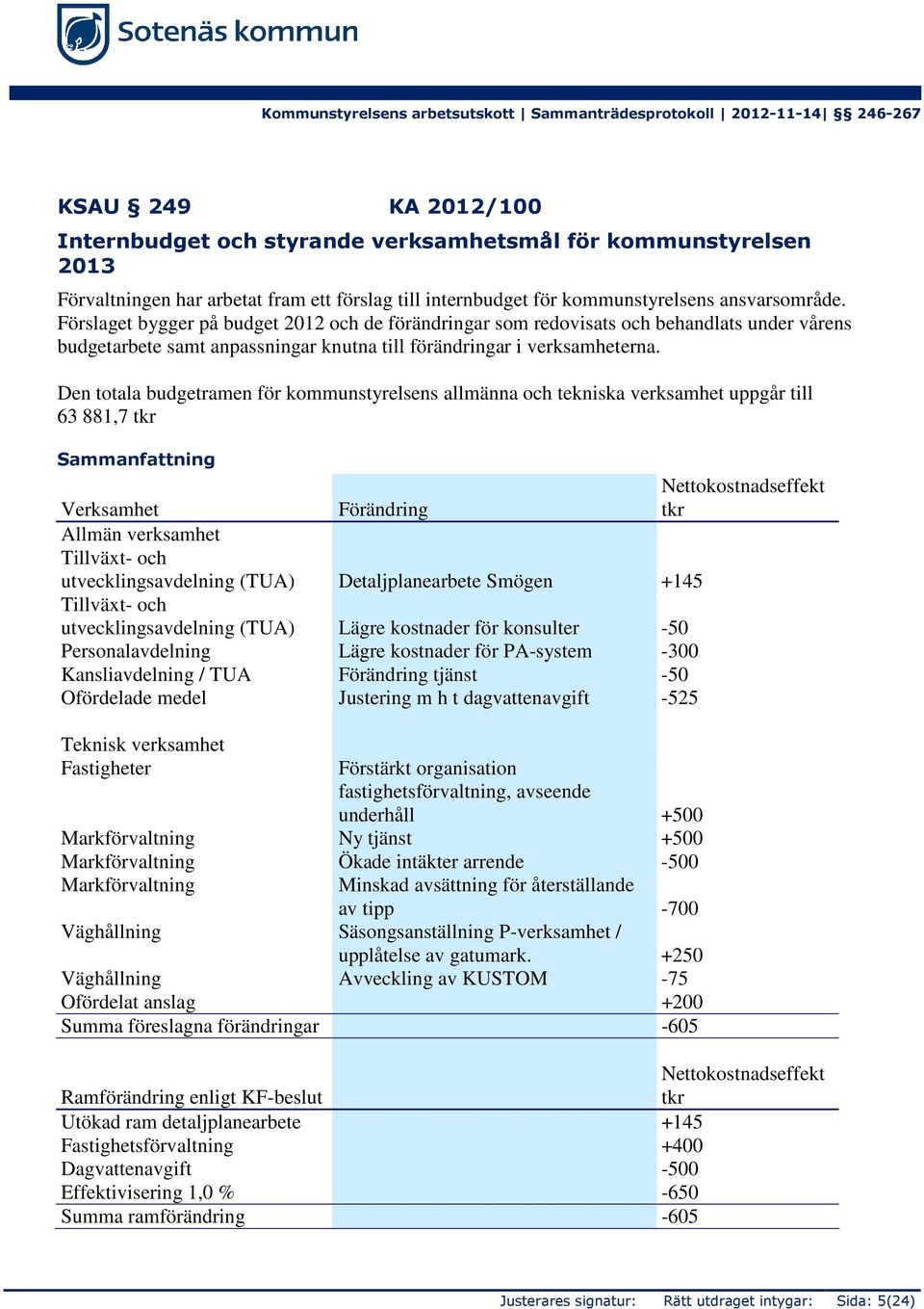 Den totala budgetramen för kommunstyrelsens allmänna och tekniska verksamhet uppgår till 63 881,7 tkr Sammanfattning Verksamhet Förändring Nettokostnadseffekt tkr Allmän verksamhet Tillväxt- och