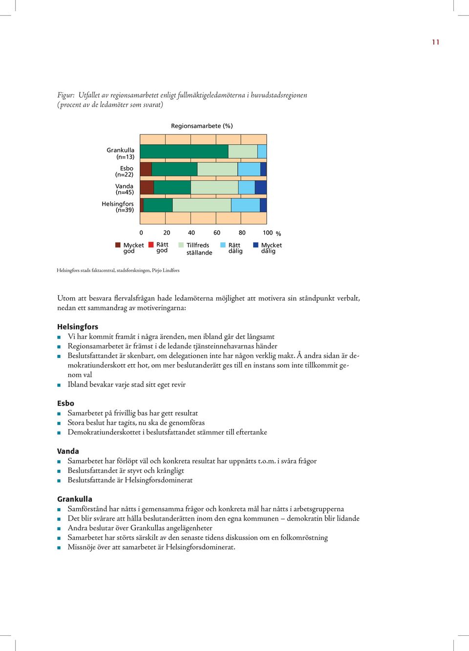 hade ledamöterna möjlighet att motivera sin ståndpunkt verbalt, nedan ett sammandrag av motiveringarna: Helsingfors Vi har kommit framåt i några ärenden, men ibland går det långsamt Regionsamarbetet