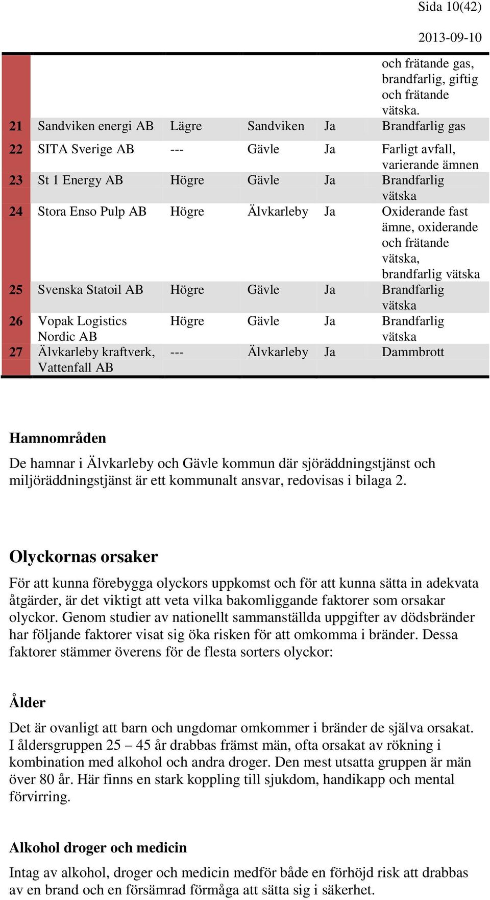 Högre Älvkarleby Ja Oxiderande fast ämne, oxiderande och frätande vätska, brandfarlig vätska 25 Svenska Statoil AB Högre Gävle Ja Brandfarlig vätska 26 Vopak Logistics Högre Gävle Ja Brandfarlig