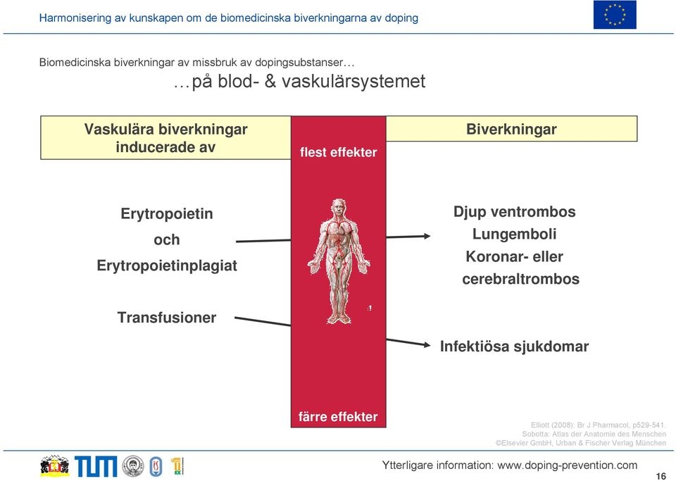 ventrombos Lungemboli Koronar- eller cerebraltrombos Transfusioner Infektiösa sjukdomar färre effekter