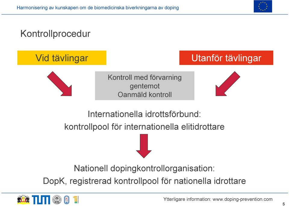 kontrollpool för internationella elitidrottare Nationell