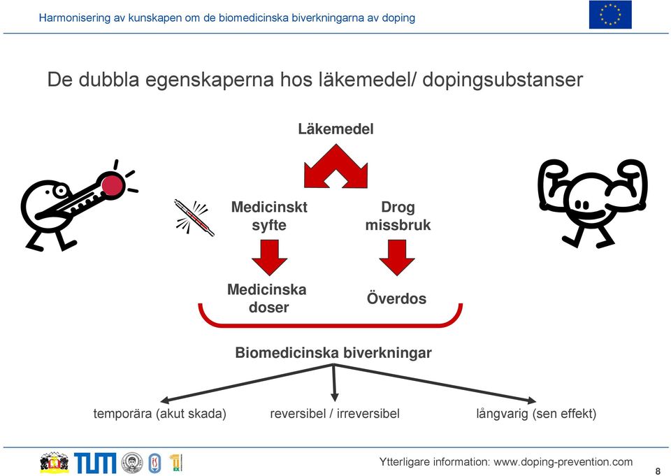 doser Överdos Biomedicinska biverkningar temporära