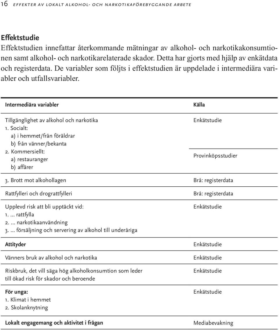 Intermediära variabler Tillgänglighet av alkohol och narkotika 1. Socialt: a) i hemmet/från föräldrar b) från vänner/bekanta 2.