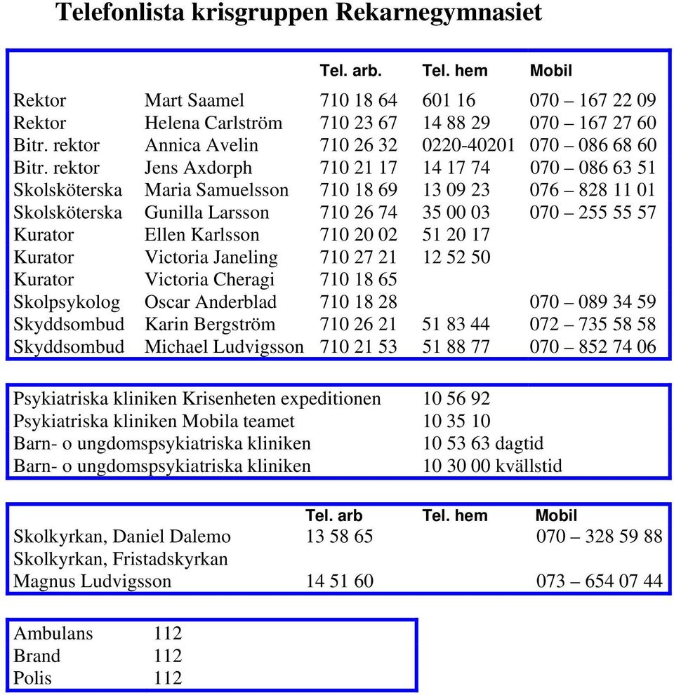 rektor Jens Axdorph 710 21 17 14 17 74 070 086 63 51 Skolsköterska Maria Samuelsson 710 18 69 13 09 23 076 828 11 01 Skolsköterska Gunilla Larsson 710 26 74 35 00 03 070 255 55 57 Kurator Ellen