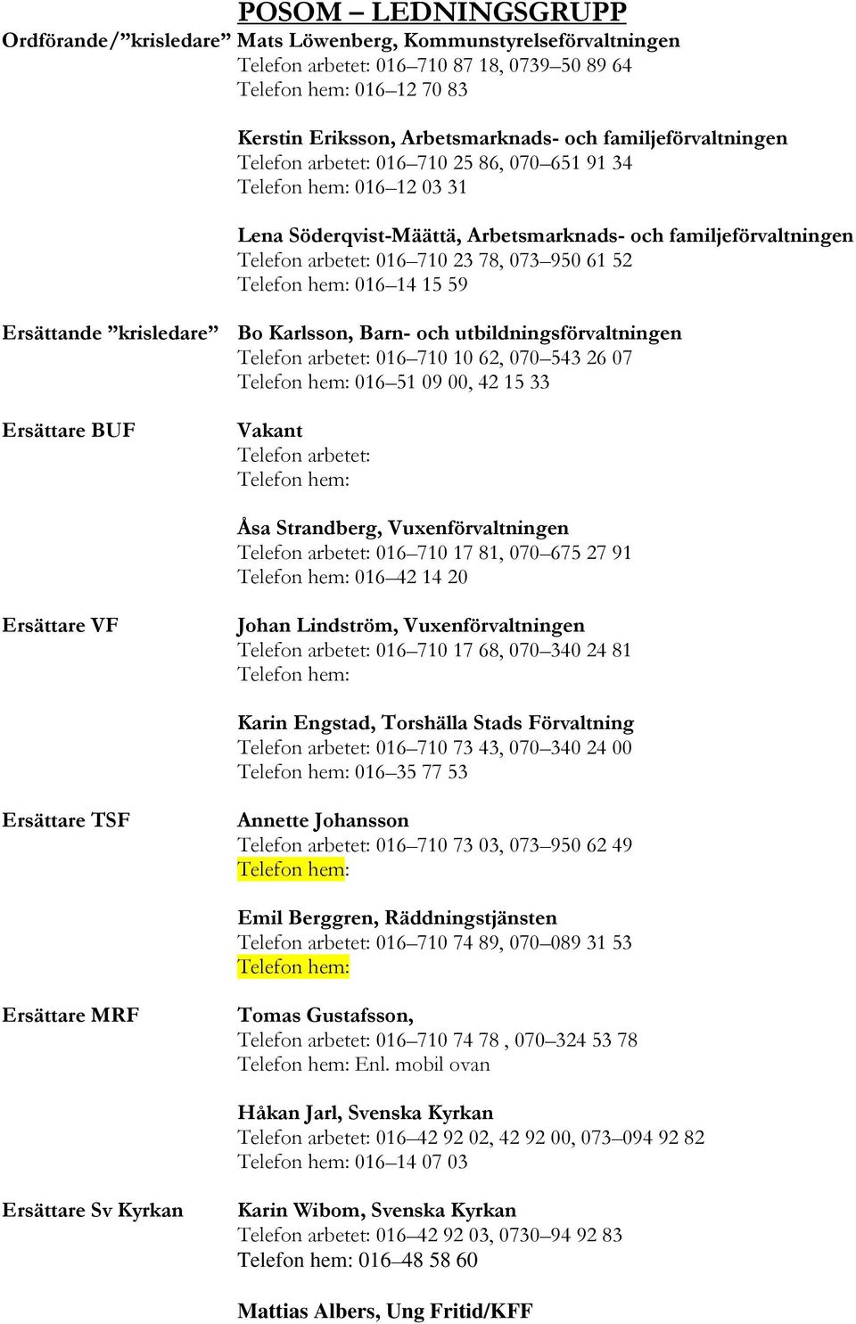 15 59 Ersättande krisledare Bo Karlsson, Barn- och utbildningsförvaltningen Telefon arbetet: 016 710 10 62, 070 543 26 07 016 51 09 00, 42 15 33 Ersättare BUF Vakant Telefon arbetet: Åsa Strandberg,