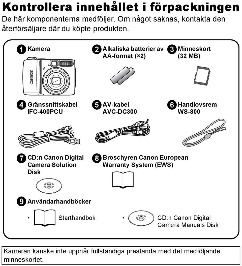 a Kamera b Alkaliska batterier av AA-format ( 2) c Minneskort (32 MB) d Gränssnittskabel IFC-400PCU e AV-kabel AVC-DC300 f