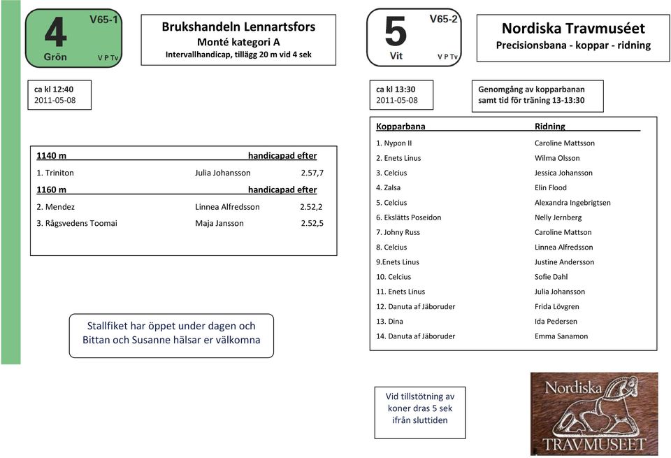 52,5 Stallfiket har öppet under dagen och Bittan och Susanne hälsar er välkomna 1. Nypon II Caroline Mattsson 2. Enets Linus Wilma Olsson 3. Celcius Jessica Johansson 4. Zalsa Elin Flood 5.