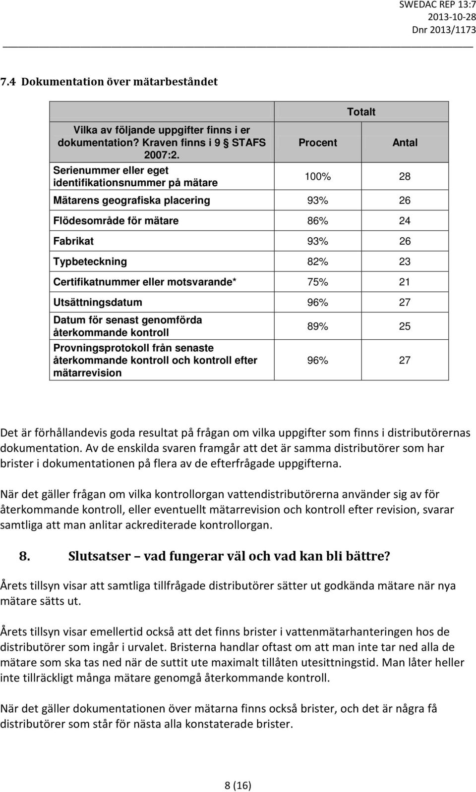 motsvarande* 75% 21 Utsättningsdatum 96% 27 Datum för senast genomförda återkommande kontroll Provningsprotokoll från senaste återkommande kontroll och kontroll efter mätarrevision 89% 25 96% 27 Det