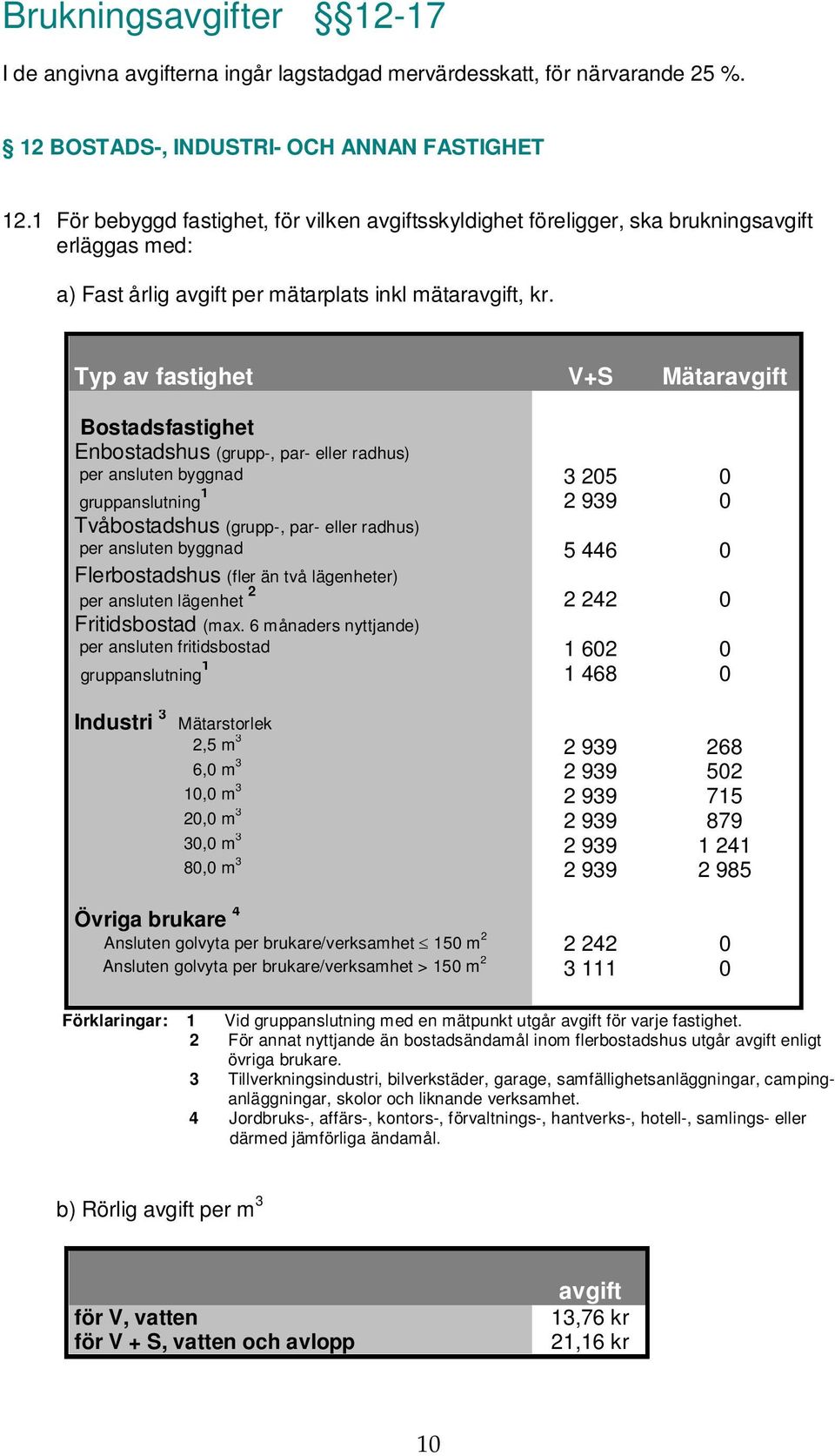 Typ av fastighet V+S Mätaravgift Bostadsfastighet Enbostadshus (grupp-, par- eller radhus) per ansluten byggnad 3 205 0 gruppanslutning 1 2 939 0 Tvåbostadshus (grupp-, par- eller radhus) per