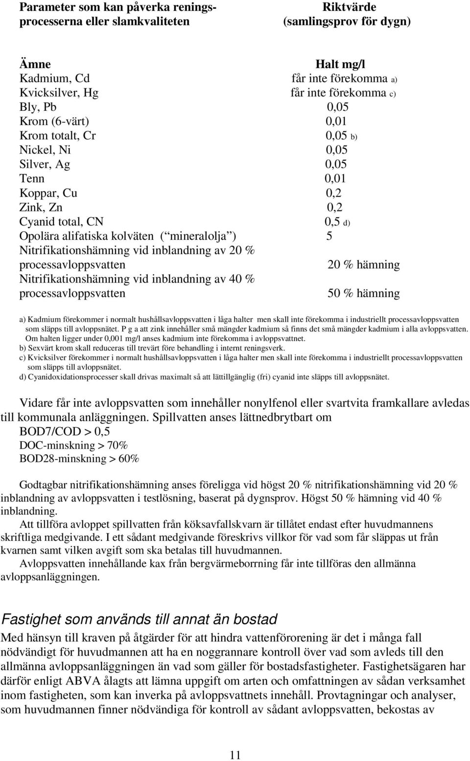 Nitrifikationshämning vid inblandning av 20 % processavloppsvatten 20 % hämning Nitrifikationshämning vid inblandning av 40 % processavloppsvatten 50 % hämning a) Kadmium förekommer i normalt