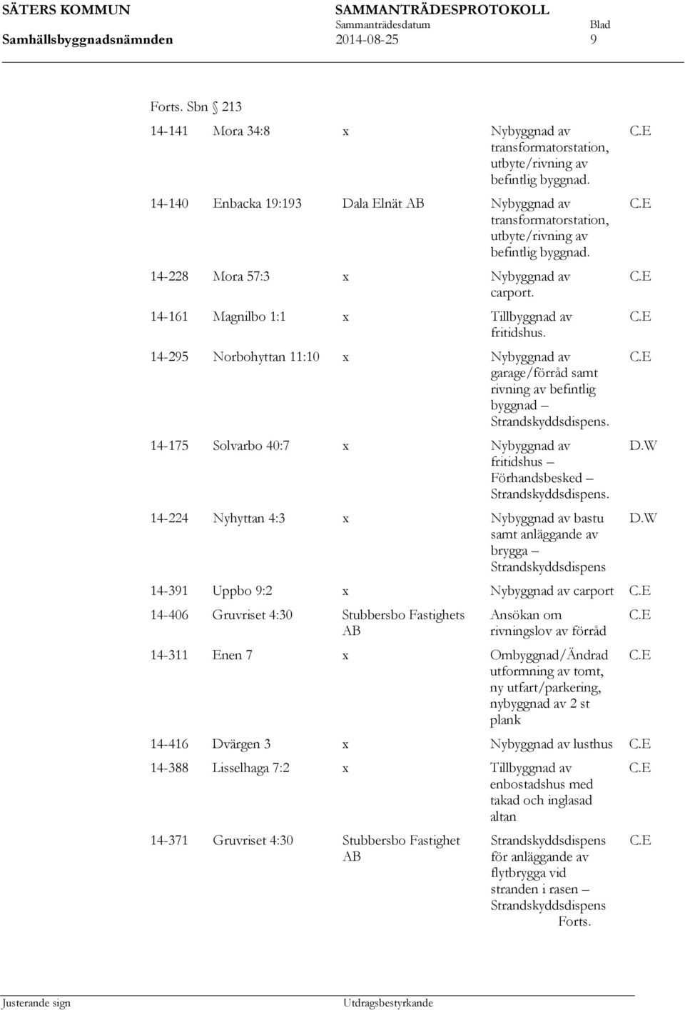 14-295 Norbohyttan 11:10 x Nybyggnad av garage/förråd samt rivning av befintlig byggnad Strandskyddsdispens. 14-175 Solvarbo 40:7 x Nybyggnad av fritidshus Förhandsbesked Strandskyddsdispens.