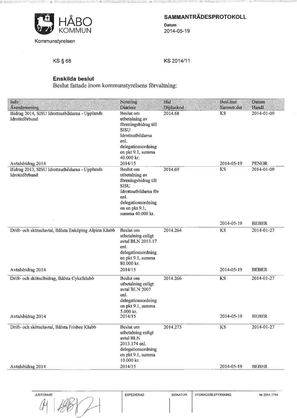 69 KS 2014-01-09 Idrottsförbund utbetalning av f6reningsbidrag till SISU Idrottsutbildarna för en l. delegationsordning en en pkt 9.1, summa 40.